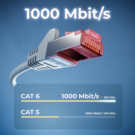 deleyCON 7,5m Netzwerkkabel Cat6-1000 Mbit (Kupfer, S/FTP, Halogenfrei) RJ45 Gigabit Patchkabel Ethernet LAN Kabel Cable - für DSL Internet WLAN Switch Router Modem Patchpanel POE - Grau