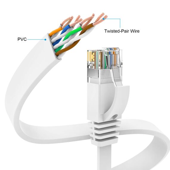 Ercielook Lan Kabel 0,25 meter 5-Stück CAT6 High Speed Netzwerkkabel mit Kabelclips - lankabelverlaengerung für PS5/4 Router Modem TV Switch Laptop