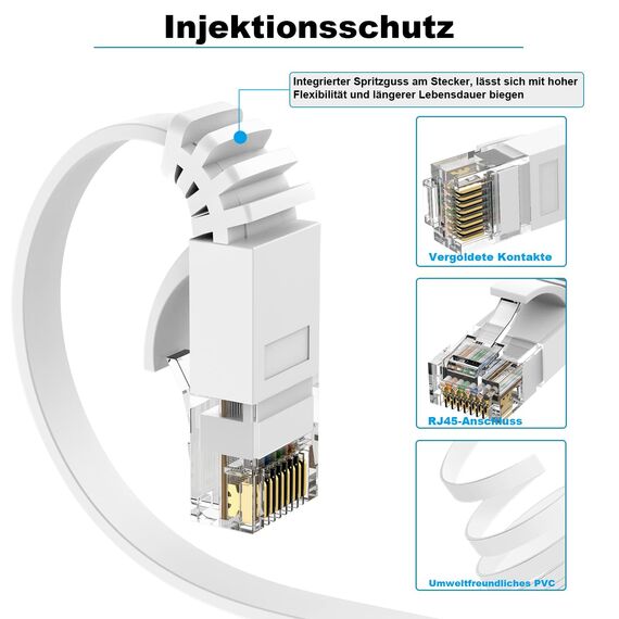 Ercielook Lan Kabel 2 meter 5-Stück CAT6 High Speed Netzwerkkabel mit Kabelclips - lankabelverlaengerung für PS5/4 Router Modem TV Switch Laptop