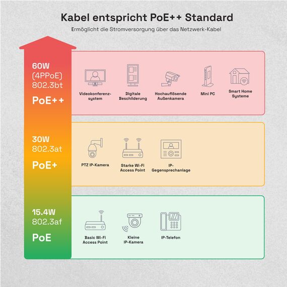 HB-DIGITAL 10m CAT 7 Netzwerkkabel LAN Kabel Verlegekabel Ethernet Installationskabel 10 Gbit/s - reines Kupfer AWG23 S/FTP - GHMT Zertifiziert LSZH Datenkabel Simplex - Gelb
