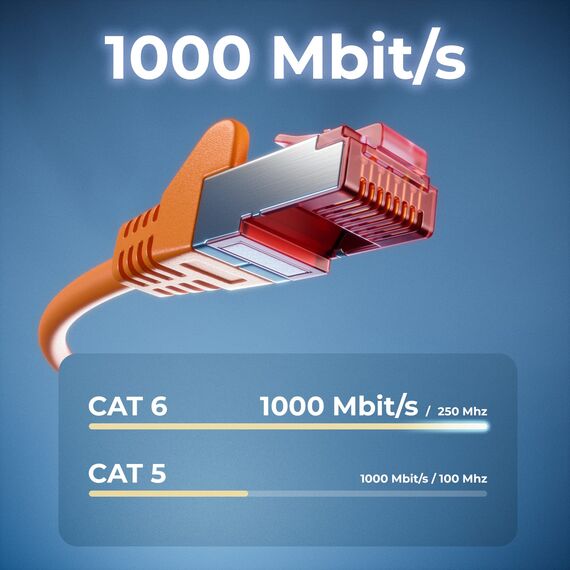 deleyCON 30m Netzwerkkabel Cat6-1000 Mbit (Kupfer, S/FTP, Halogenfrei) RJ45 Gigabit Patchkabel Ethernet LAN Kabel Cable - für DSL Internet WLAN Switch Router Modem Patchpanel POE - Orange