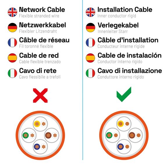 HB-DIGITAL 25m CAT 7 Netzwerkkabel LAN Kabel Verlegekabel Ethernet Installationskabel 10 Gbit/s - reines Kupfer AWG23 S/FTP - GHMT Zertifiziert LSZH Datenkabel Simplex - Orange