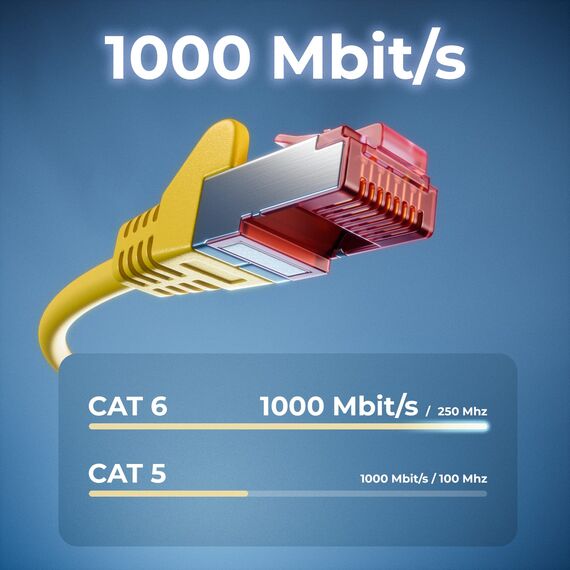 deleyCON 25m Netzwerkkabel Cat6-1000 Mbit (Kupfer, S/FTP, Halogenfrei) RJ45 Gigabit Patchkabel Ethernet LAN Kabel Cable - für DSL Internet WLAN Switch Router Modem Patchpanel POE - Gelb