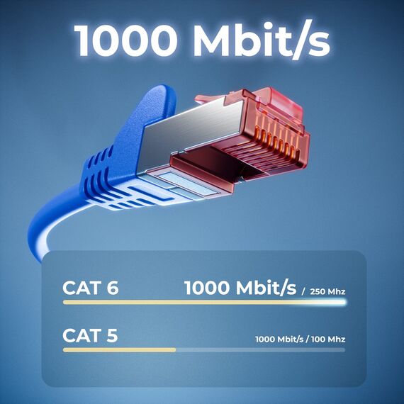 deleyCON 25m Netzwerkkabel Cat6-1000 Mbit (Kupfer, S/FTP, Halogenfrei) RJ45 Gigabit Patchkabel Ethernet LAN Kabel Cable - für DSL Internet WLAN Switch Router Modem Patchpanel POE - Blau