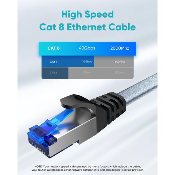 BUSOHE Cat 8 LAN Kabel 0,5m (10-Stück), 40Gbps 2000MHz Ethernet Kabel Netzwerkkabel, Flach Hochgeschwindigkeits Gigabit RJ45 Patchkabel, Geflochtener Internet Kabel Kompatibel mit PC, Router, Modem