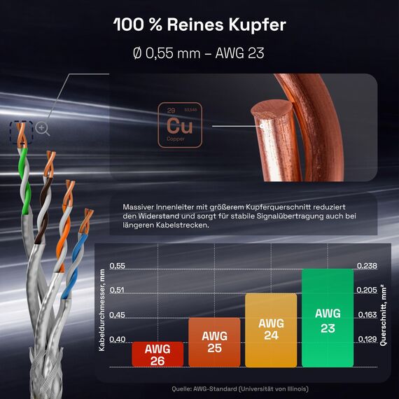 HB-DIGITAL 250m CAT 7 Netzwerkkabel LAN Kabel Verlegekabel Ethernet Installationskabel 10 Gbit/s - reines Kupfer AWG23 S/FTP - GHMT Zertifiziert LSZH Datenkabel Simplex - Gelb