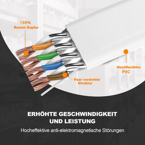 Ercielook Lan Kabel 0,75m-5 Stück - Hochgeschwindigkeits 40 Gbit/s Cat8-Netzwerkkabel für den Außen- und Innenbereich, wetterfest, UV-beständig für Router/Gaming/Modem