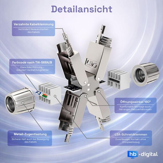 HB-DIGITAL 4x LSA werkzeugloser Netzwerkkabelverbinder Cat.7 STP feldkonfektionierbare Kupplung Adapter Verlängerung für LAN Verlegekabel Ethernet Installationskabel CAT 7