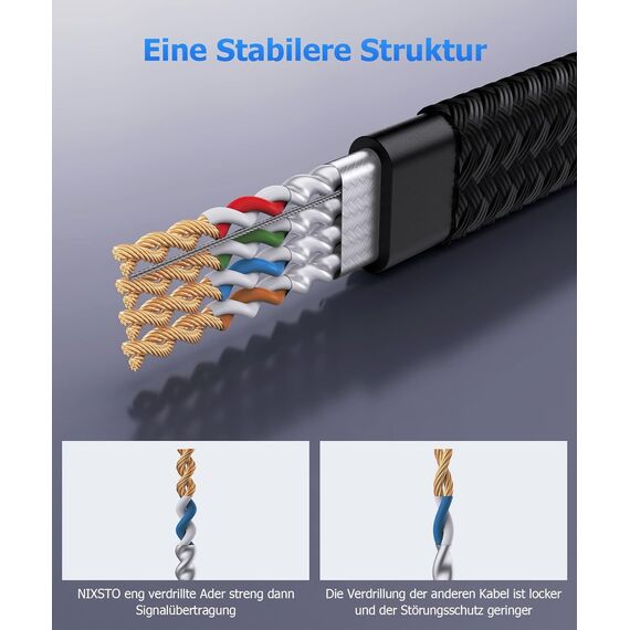 Ethernet Kabel 15M, Cat 8 40Gbps 2000MHz Hochgeschwindigkeits Netzwerkkabel, Lang RJ45 Lan Kabel Gigabit Patchkabel, Flach Nylongeflecht Internet Kabel für Switch, PC, TV, Modem, Geschenk für Gamer