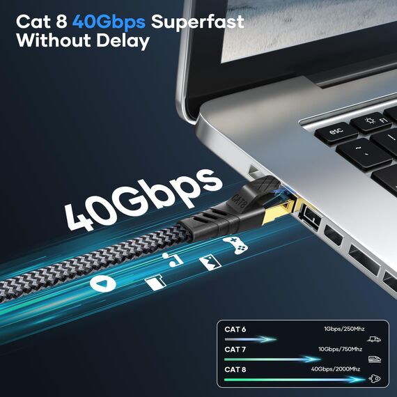 NORSHY Cat 8 LAN Kabel 1,5m (10-Stück), 40Gbps Netzwerkkabel 2000MHz Gigabit Hochgeschwindigkeits Internetkabel, Flach S/FTP RJ45 Kabel Geflochtener Patchkabel für PS5/PS4, Switch,TV, Modem,Router