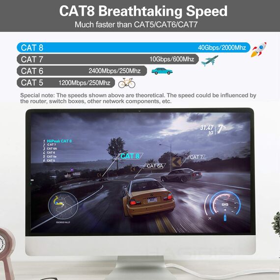 HiiPeak Cat 8 Netzwerkkabel 40 Gbits - 25m - Weiße Flache Ausgabe - LAN Kabel Patchkabel RJ45 - CAT8 Gigabit Ethernet Cable - 2000 MHz - Fur PS5/4, Xbox, TV, Switch, PC