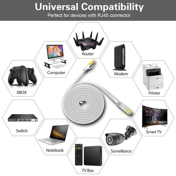 HiiPeak Cat 8 Netzwerkkabel 40 Gbits - 3m - Weiße Flache Ausgabe - LAN Kabel Patchkabel RJ45 - CAT8 Gigabit Ethernet Cable - 2000 MHz - Fur PS5/4, Xbox, TV, Switch, PC