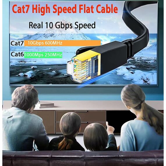 Cat 7 15m LAN Kabel 15 Meter Flach Netzwerkkabel 15m Gigabit Ethernet Kabel Outdoor Indoor - S/FTP, 10000Mbit s, PIMF Schirmung(15 Clips), Cat7 Rohkabel mit RJ45 Stecker - Switch Router Access Point