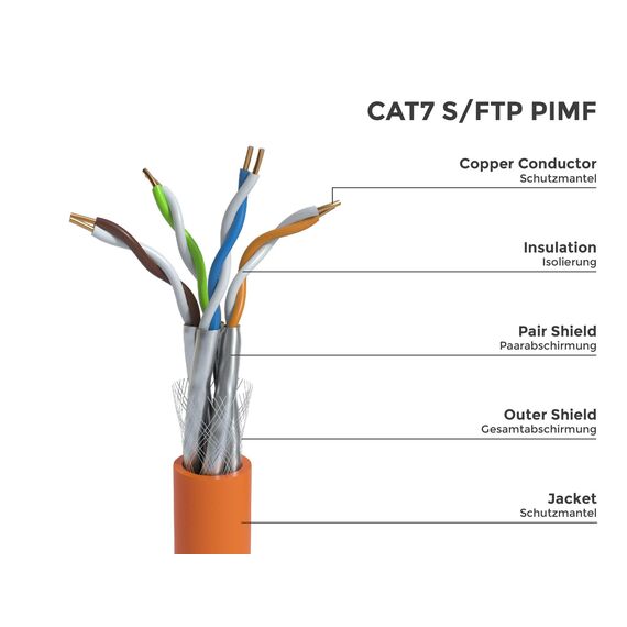 BIGtec CAT 7 Netzwerkkabel Verlegekabel LAN Kabel 1000m CAT7 PiMF halogenfrei Zertifiziert GHMT BauPVO Eca POE orange Netzwerk Installationskabel Datenkabel