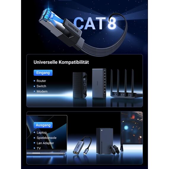 UGREEN CAT 8 LAN Kabel 40000Mbit/s Netzwerkkabel Ethernet Kabel (2M)