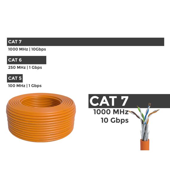 BIGtec CAT 7 Netzwerkkabel Verlegekabel LAN Kabel 1000m CAT7 PiMF halogenfrei Zertifiziert GHMT BauPVO Eca POE orange Netzwerk Installationskabel Datenkabel