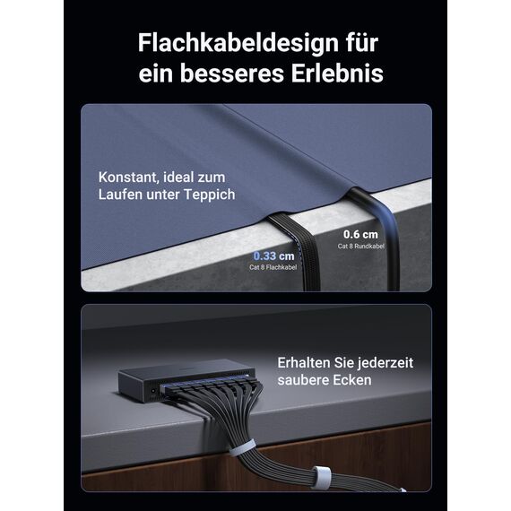 UGREEN CAT 8 LAN Kabel 40000Mbit/s Netzwerkkabel Ethernet Kabel (3M)