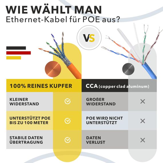 RedStar24 CAT 7 Verlegekabel 30m Netzwerkkabel Datenkabel LAN CAT7 Kabel Kupfer Installationskabel CAT.7 Gigabit S/FTP Kat.7 Halogenfrei PIMF POE 10Gbit Netzwerk Verkabelung Ethernet Simplex 30m