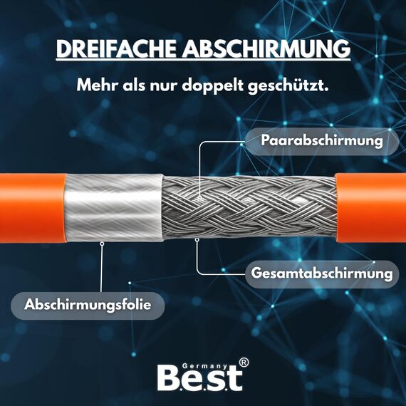 Germany B.e.s.t CAT 7 50M Duplex Netzwerkkabel Verlegekabel Kupfer LAN Kabel Ethernetkabel S/FTP 10 Gbit/s Kat 7 reines Kupfer Datenkabel PoE+ LSZH Datenkabel