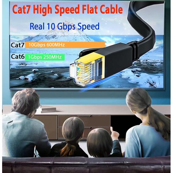 LAN Kabel 20m Cat 7 Netzwerkkabel 20 Meter Flach Patchkabel Outdoor Gigabit 10Gbps 600MHz Hochgeschwindigkeits S/FTP PIMF Schirmung mit RJ45 Stecker Ethernet Kabel für Switch Router Modem (20 Clips)