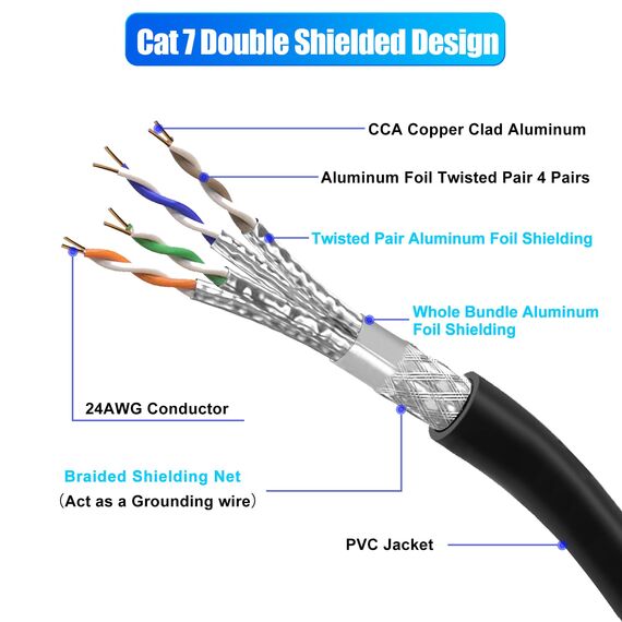 Soibke Netzwerkkabel 15m, Cat 7 SFTP Geschirmtes LAN Kabel 15 Meter High Speed 10Gbps, RJ45 Ethernet Kabel Schwarz Gigabit Internet Patchkabel für Modem Switch