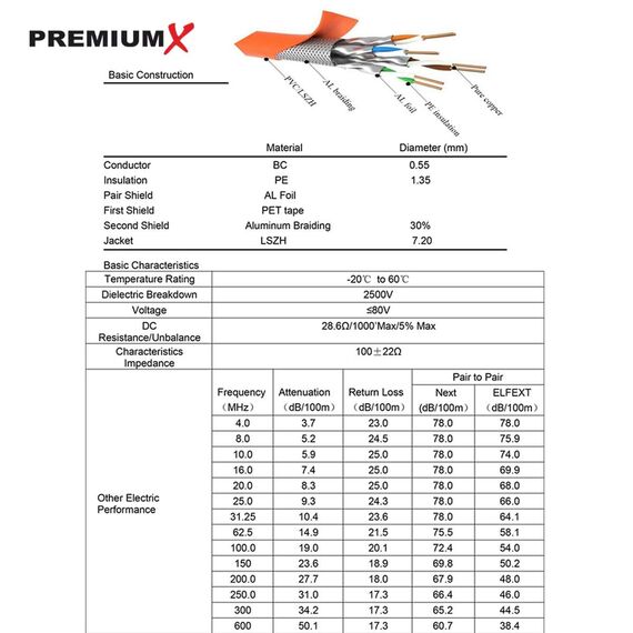 Premium X CAT 7 Netzwerkkabel 5m LAN Kabel Simplex Kupferkabel Ethernet Datenkabel S/FTP PiMF PoE Eca Kat7 Verlegekabel Installationskabel für müheloses Verlegen