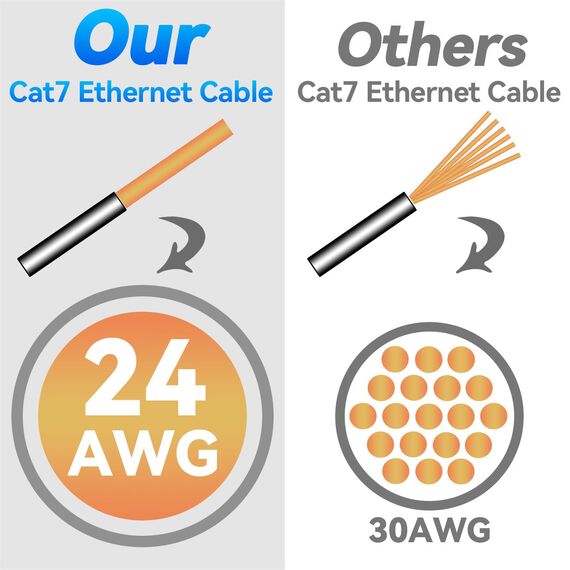 Soibke 80m Cat 7 Außen Verwendung wasserdicht Ethernet Netzwerkkabel, SFTP Geschirmt High Speed 10Gbit/s 600MHz 24AWG Lan Verlegekabel Schwarz 80 Meter mit RJ45 stecker