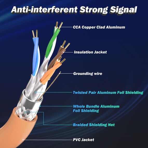 Soibke LAN Kabel 60 Meter, Netzwerkkabel Cat 7 Verlegekabel 60m Schirmung S/FTP Ethernet Kabel, High Speed 10000Mbit/s Internetkabel PiMF LSZH Außen Patchkabel 24AWG für Router Modem
