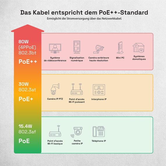 HB-DIGITAL 500m CAT 7 Outdoor Netzwerkkabel für direkte Erdverlegung S/FTP AWG23/1 reines Kupfer Doppelmantel PVC + LLDPE UV wasserresistent PoE 10 Gbit/s Ethernet Kabel für Außenbereich - Schwarz