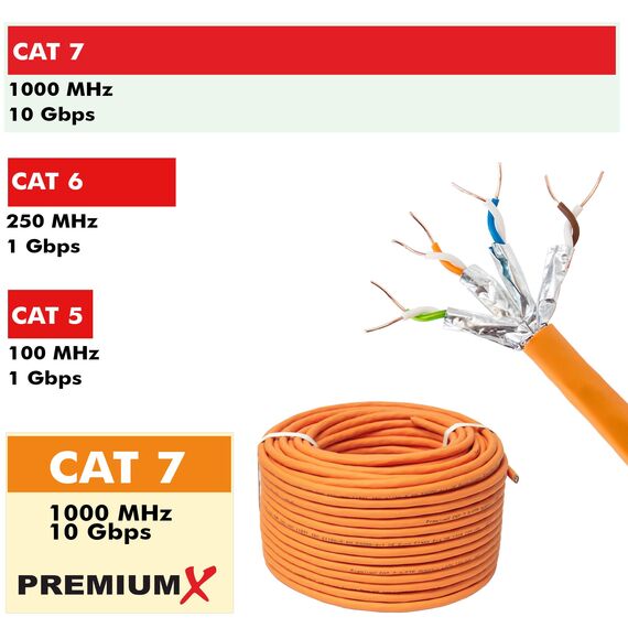 Premium X CAT 7 Netzwerkkabel 250m LAN Kabel Duplex Kupferkabel Ethernet Datenkabel S/FTP PiMF PoE Eca Kat7 Verlegekabel Installationskabel für müheloses Verlegen