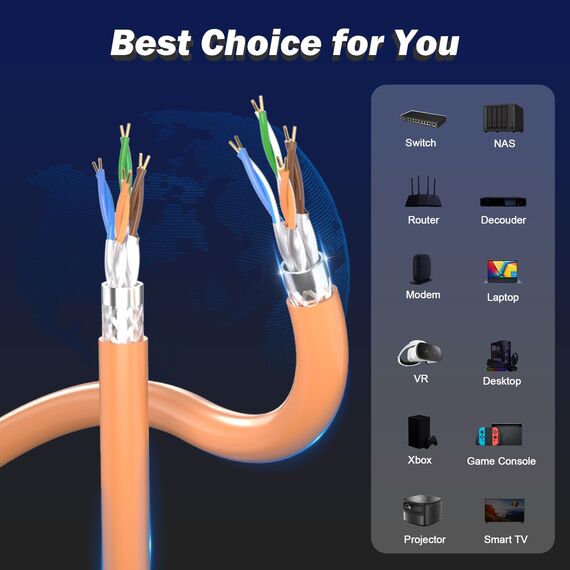 Soibke LAN Kabel 60 Meter, Netzwerkkabel Cat 7 Verlegekabel 60m Schirmung S/FTP Ethernet Kabel, High Speed 10000Mbit/s Internetkabel PiMF LSZH Außen Patchkabel 24AWG für Router Modem
