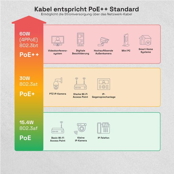 HB-DIGITAL 5m Cat 7 LAN Kabel Netzwerkkabel Verlegekabel Outdoor AWG23 FTP doppelt geschirmt PIMF Reines Kupfer 1000MHz/10Gbits Netzwerk Installation Ethernet Datenkabel für Außenbereich - Schwarz