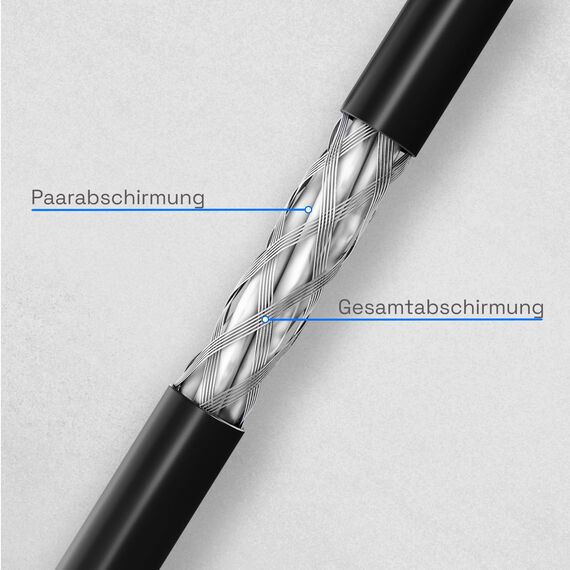 HB-DIGITAL 5m Cat 7 LAN Kabel Netzwerkkabel Verlegekabel Outdoor AWG23 FTP doppelt geschirmt PIMF Reines Kupfer 1000MHz/10Gbits Netzwerk Installation Ethernet Datenkabel für Außenbereich - Schwarz