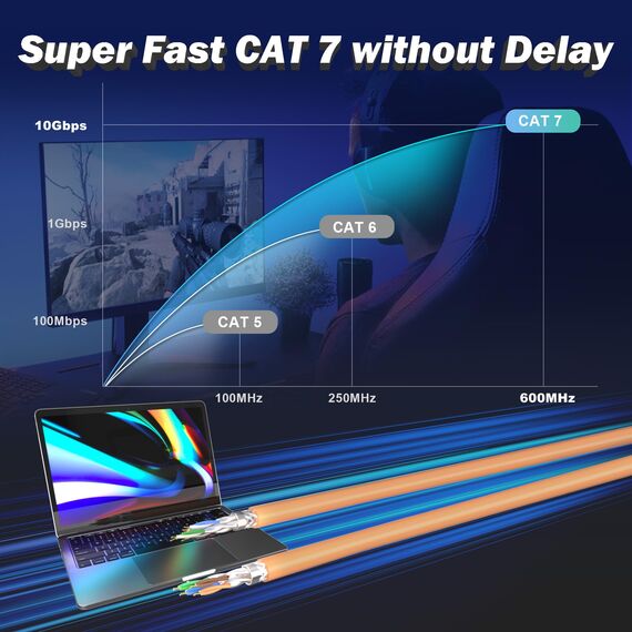 Soibke LAN Kabel 60 Meter, Netzwerkkabel Cat 7 Verlegekabel 60m Schirmung S/FTP Ethernet Kabel, High Speed 10000Mbit/s Internetkabel PiMF LSZH Außen Patchkabel 24AWG für Router Modem