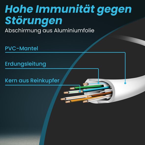 COXBOX 5 m DSL Flach-Kabel Fritzbox, Speedport, Easybox - TAE Flachkabel RJ45 weiß - VDSL ADSL WLAN Router-Kabel mit Twisted Pair für eine zuverlässige Verbindung