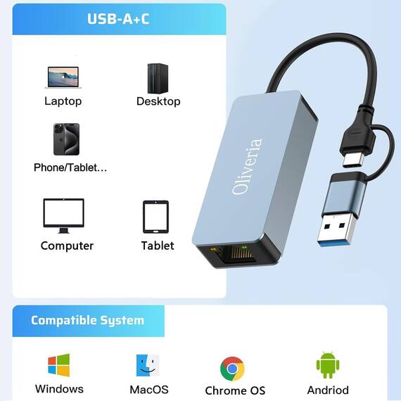 Oliveria 2.5G USB LAN Adapter, 2-IN-1 USB-C Ethernet Verkabelter Netzwerkadapter 100/1000/2500Mbps LAN Adapter für iPad, iPhone, MacBook, Tablet