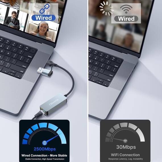 Oliveria 2.5G USB LAN Adapter, 2-IN-1 USB-C Ethernet Verkabelter Netzwerkadapter 100/1000/2500Mbps LAN Adapter für iPad, iPhone, MacBook, Tablet