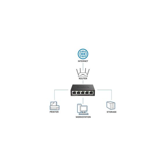 D-Link DGS-105 5 Ports Layer2 Gigabit Switch (bis zu 2000 Mbit/s Datenübertragung pro Port, einfache Plug und Play-Installation, energiesparende Funktionen, lüfterlos, Metallgehäuse) schwarz