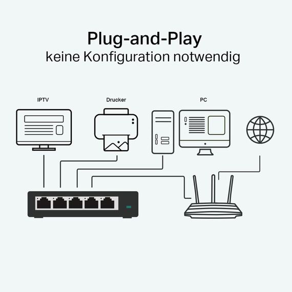 TP-Link TL-SG105 5-Ports Gigabit Netzwerk Switch (bis 2000 MBit/s im Vollduplexmodus, geschirmte RJ-45 Ports, Metallgehäuse, optimiert Datenverkehr, IGMP-Snooping, unmanaged, lüfterlos) blau metallic