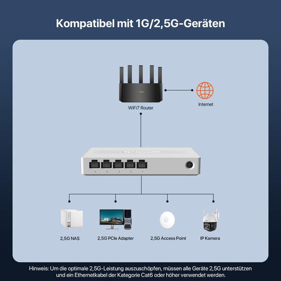 Tenda 5-Port Switch 2.5 Gigabit Unmanaged Netzwerk Switch 2.5 Gbit LAN Switch (Plug-and-Play Ethernet Switch, Lüfterlos, Wandmontage, Ideal für 2,5G NAS, Server, WiFi 6/7 AP, Gaming-PC)(SE105)