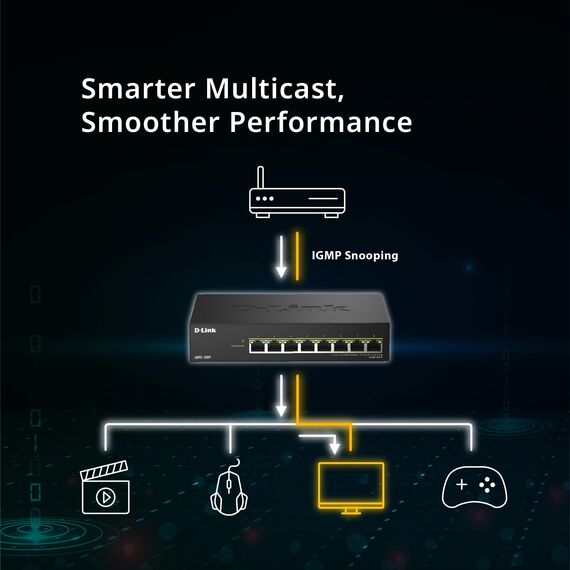 D-Link DMS-108P 8-Port Multi-Gigabit Unmanaged PoE Switch – 2,5GbE, 230W PoE-Budget, 802.3af/at/bt, Lüfterlos, Plug & Play, Metallgehäuse, IGMP Snooping, QoS, Green Ethernet