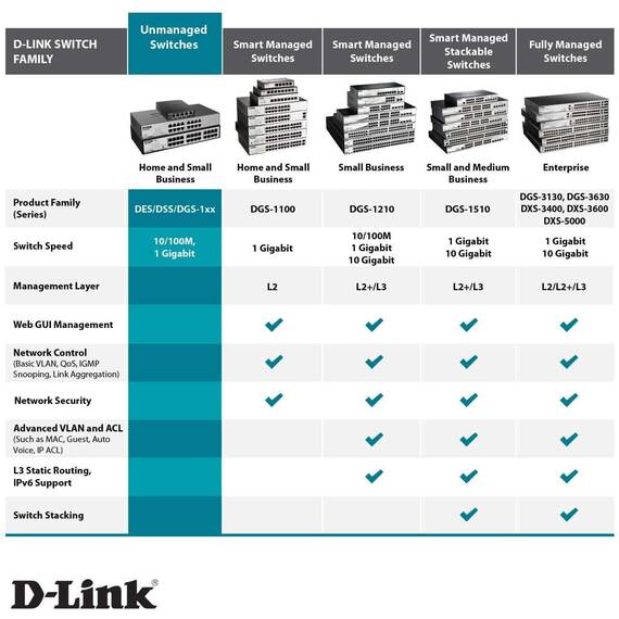 D-Link DGS-1016D Gigabit Switch (16 Ports, 10/100/1000 Mbit/s, einfache Plug & Play-Installation, lüfterlos), Schwarz, Metallisch