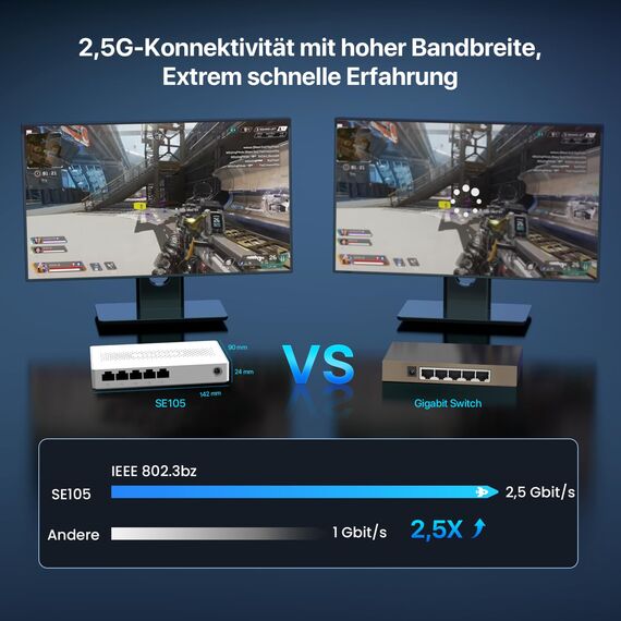 Tenda 5-Port Switch 2.5 Gigabit Unmanaged Netzwerk Switch 2.5 Gbit LAN Switch (Plug-and-Play Ethernet Switch, Lüfterlos, Wandmontage, Ideal für 2,5G NAS, Server, WiFi 6/7 AP, Gaming-PC)(SE105)