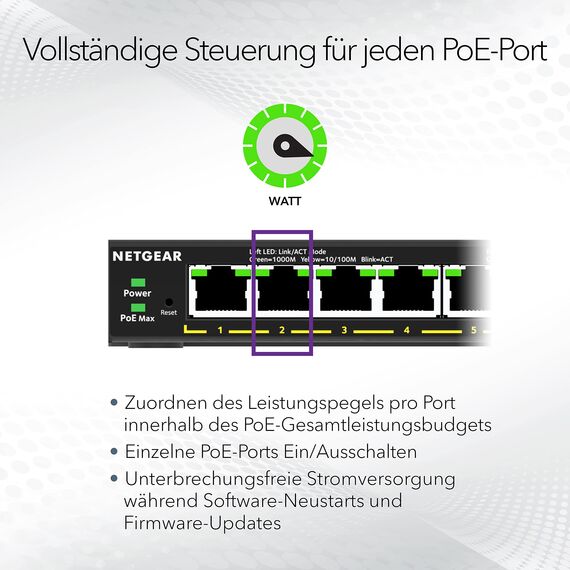 NETGEAR GS308EPP PoE Switch 8 Port Gigabit Ethernet LAN Switch PoE+ 123W Plus (Managed Netzwerk Switch PoE mit IGMP Snooping, QoS, VLAN, lüfterloses Metallgehäuse)