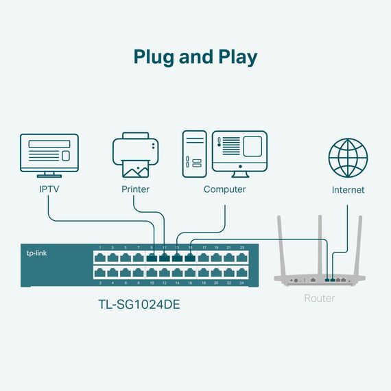 TP-Link TL-SG1024DE 24 Port Gigabit Netzwerk Managed Switch (Rackmount, 24*RJ-45 Ports, Metallgehäuse, IGMP-Snooping, Plug-und-Play, schwarz
