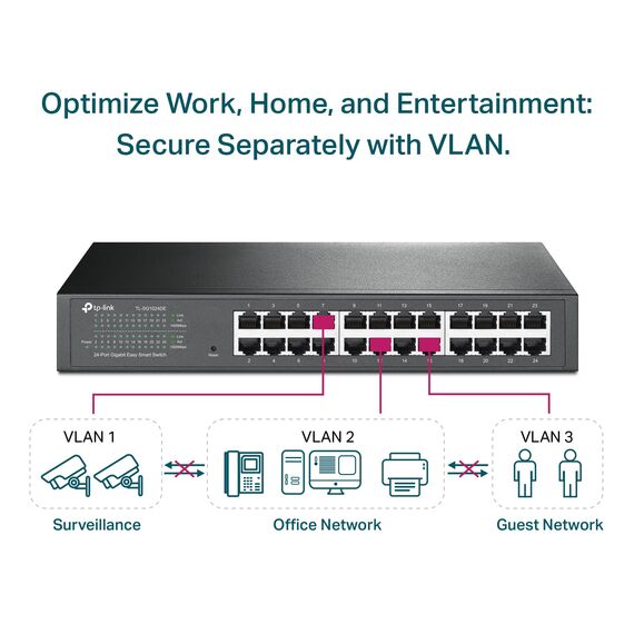 TP-Link TL-SG1024DE 24 Port Gigabit Netzwerk Managed Switch (Rackmount, 24*RJ-45 Ports, Metallgehäuse, IGMP-Snooping, Plug-und-Play, schwarz