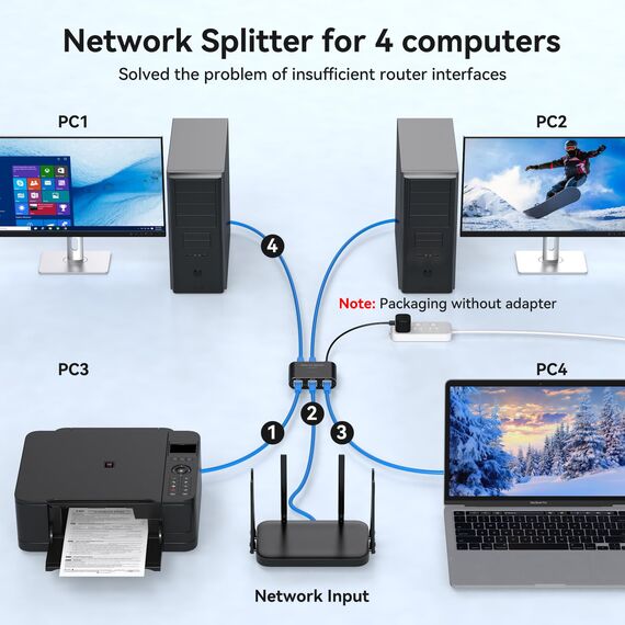 PVBCTCSID LAN Splitter 1 Auf 4 1000Mbps Gigabit Ethernet Splitter 1 In 4 Out Ethernet Switch 4 Port RJ45 Netzwerk LAN Kabel Verteiler für Computer, Laptop, Switch, Hub, Router, Digital TV, Et