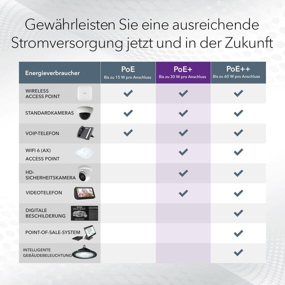 NETGEAR 8-Port PoE Gigabit Ethernet Unmanaged Essentials Switch (GS308LP): mit 8 x PoE+ bei 60 W, erweiterbar, Desktop-, Wand- oder Rack-Befestigung