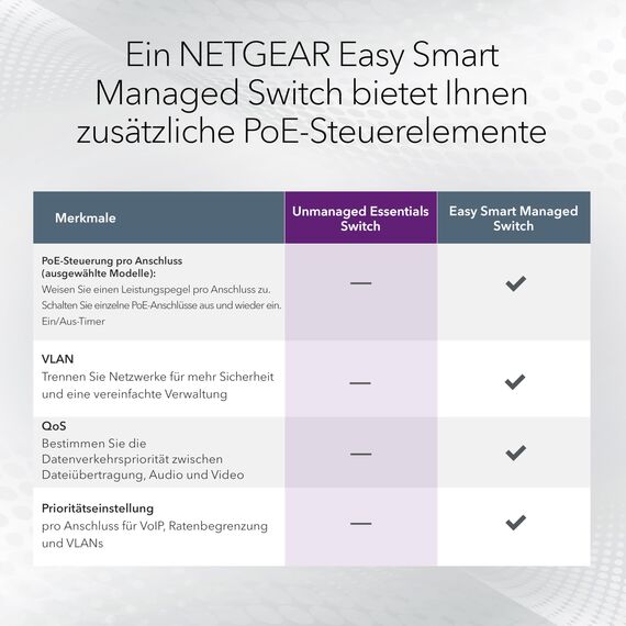 NETGEAR GS324P 24 Port Gigabit Ethernet LAN PoE Switch (mit 16x PoE+ 190W, Plug-and-Play Netzwerk Switch, Desktop oder 19 Zoll Rack-Montage, energieeffizient, Robustes Metallgehäuse), schwarz