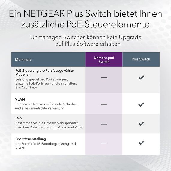 NETGEAR GS108LP PoE Switch 8 Port Gigabit Ethernet LAN Switch mit 8X PoE+ 60W (Plug-and-Play Netzwerk Switch PoE, lüfterlos, Rack-Montage möglich, ProSAFE Lifetime-Garantie)